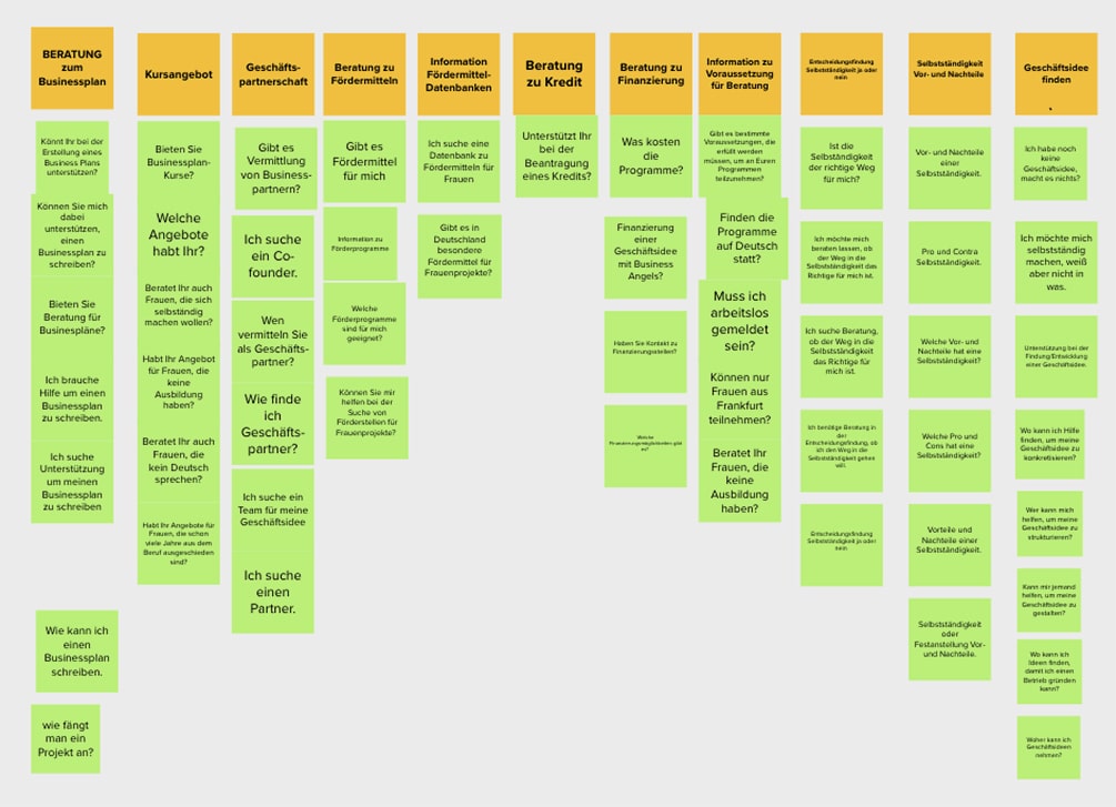 Ein Screenshot der gesammelten „Intents“ und dazugehörigen „Utterances“ für den zu entwickelten Chatbot.